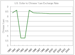 us dollar chinese yuan exchange rate chart