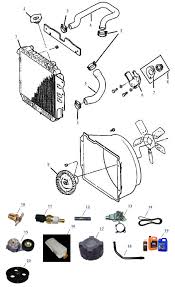 These diagrams can be used to identify each and every individual engine piece in your. Jeep Tj Wrangler Cooling Parts Radiators Cooling System Diagram For Sale Online 4wp