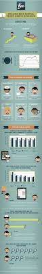 Digital Study Habits Of College Students 07 11 12 Study Habits College Survival Study Tips College