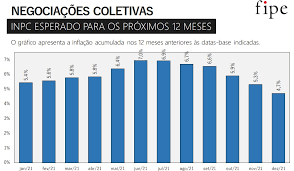 Para determinar el pago de las contribuciones y sus accesorios, se aplicará el índice nacional de precios al consumidor (inpc) que es calculado por el banco de méxico y que se publicará en el. Inpc Esperado Para Os Proximos 12 Meses Feraesp