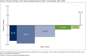 products data briefs number 60 march 2011