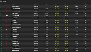 Great promise from our side. Azerbaijan F1 Grand Prix 2018 Red Bull Impress In Azerbaijan Gp Friday Practice Marca In English