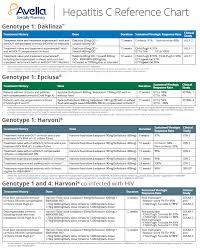 Complimentary Download Hepatitis C Medication Chart For