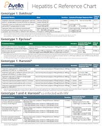 complimentary download hepatitis c medication chart for