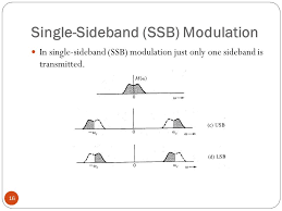 Для просмотра онлайн кликните на видео ⤵. Standard Amplitude Modulation Am Ppt Download