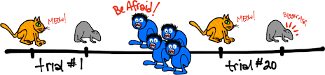 Frozen Rats The Acoustic Startle Response 101 No Response Acoustic Character
