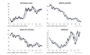 Us Dollar Index Calm Before The Storm See It Market