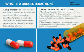 Image result for Drug Interaction