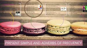 Present Simple And Adverbs Of Frequency By Milagro Anci