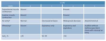 Prednisolone Or Dexamethasone For Pediatric Asthma