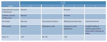 Prednisolone Or Dexamethasone For Pediatric Asthma