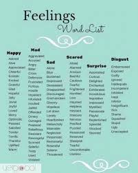 Yet Ceviri Ltd Let S Talk About Feelings I Am Very Hopeful Today How Do You Feel Today Feelingsvocabulary Howdoyoufeel Englishvocabulary Adjectives Translationcompany Translation Tercume Ceviri Facebook