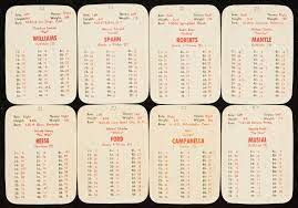 Apba football is the granddaddy of football simulations, celebrating more than 60 years of long bombs, quarterback sacks and blocked field goals. Lot Detail 1953 Apba Baseball Game Player Card Complete Set Of 16 Teams 320