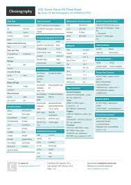 Sql Server Danar124 Cheat Sheet Sql Server Sql Cheat Sheet Microsoft Sql Server