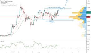 $10 is only three times higher than the all time high. 9pv6cnr 9oivm