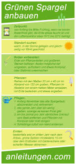 Pin Auf Infografiken