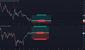 See the value of dogecoin in usd and other popular fiat and cryptocurrencies. Total Tradingview
