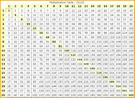 Free Printable Multiplication Table Chart 1 1000 Template