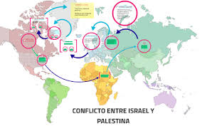 Para israel dichas fronteras coinciden (en el caso de cisjordania) en buena medida con las delineadas en la famosa línea. Conflicto Entre Israel Y Palestina By Maria Alejandra Penuela Gonzalez