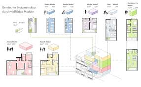 Neckarbogen J3b Steinhoff Haehnel Architekten Social Housing Architecture Modular Floor Plans Layout Architecture