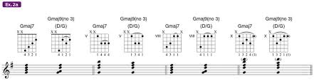 Steely Chords The Pretzel Logic Behind Steely Dans