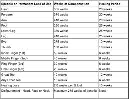 nj workers comp settlement chart world of printables