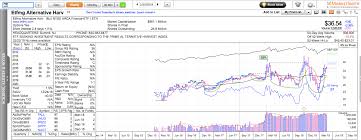 The Five Strongest Etfs Now Investing Com