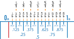 Find The Right Label Size For Your Project With These