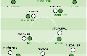 Der vereinbarte kaufpreis für das produktportfolio beträgt rund 80 millionen euro. Deutschland 6 Osterreich 1 Wm Halbfinale 1954 Als Zeitenwende Ballverliebt
