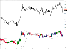 buy the volume candles technical indicator for metatrader