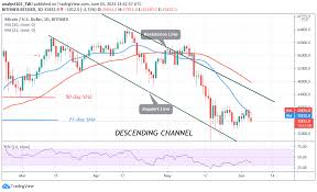 The post btc, eth, xrp, ltc, xvg, dia, tfuel—technical analysis may. Yh1t2teuzdfium