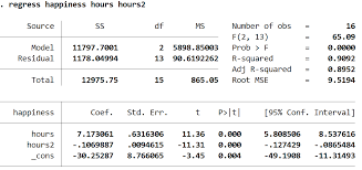 How To Perform Quadratic Regression In Stata Statology