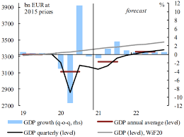 Gross domestic product of australia grew 1.8% in the first. Https Www Europarl Europa Eu Regdata Etudes Stud 2021 662903 Ipol Stu 2021 662903 En Pdf