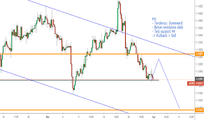 Free Real Time Forex Charts