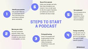 I tend to skew towards newer podcasts — or those who made a substantial leap this year. Podcasting 101 How To Start A Podcast From Scratch 2019