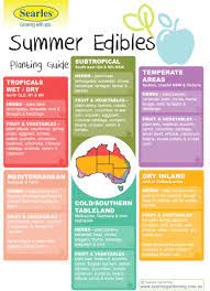 Pairing flowers and vegetables creates a healthy organic garden. Gardening And Planting Calendar Australian Climates Summer Herb Vegetables Fruit Searles Gardening