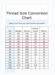 Interpretive Isacord Thread Conversion Chart Robison Anton
