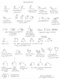 Yoga Poses 1 Yoga Backbend Yoga Asanas Yoga Sequences