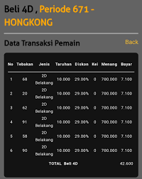 8536 angka wajib hadir di 2d untuk puluhan dan satuan untuk angka ikut hari ini ai : Togel Hk Sgp Sdy Top Angka Jitu Home Facebook