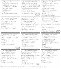 3) winter is the (cold) season of the year. Different Names For Seasons Expressing Your Truth Closet Soft Summer Colors Color Analysis Summer True Winter