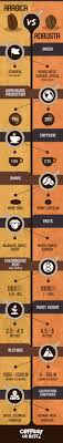 There are a few different processes, although most of them are, in the end, very similar to one another. How Much Caffeine Is In Decaf Coffee Coffee Or Bust Decaf Coffee Coffee Brewing Coffee Shop