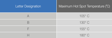 ambient temperature insulation systems groschopp blog