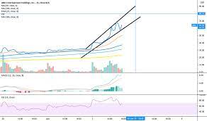 Amc entertainment stock falls 6.5% premarket, after soaring 61.9% over the past three days. Idkwvwjqv6dh8m