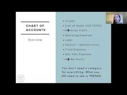 Organizing Your Chart Of Accounts For Farm Profitability
