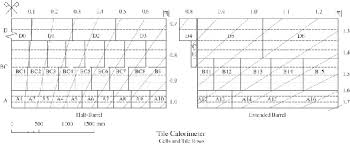 If you use this value you'll get the monitor's. The Cesium Source Calibration And Monitoring System Of The Atlas Tile Calorimeter Design Construction And Results Cern Document Server