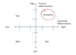 ernst young organizational complexity site title