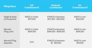 Which Retirement Account Is Best For You Sofi