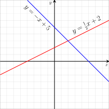 The degree of a zero polynomial is not defined. Linear Function Wikipedia