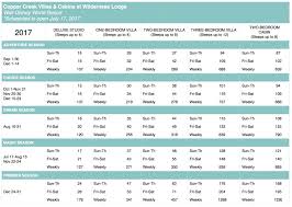 80 Timeless Rci Point Value Chart