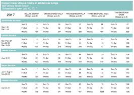 80 Timeless Rci Point Value Chart